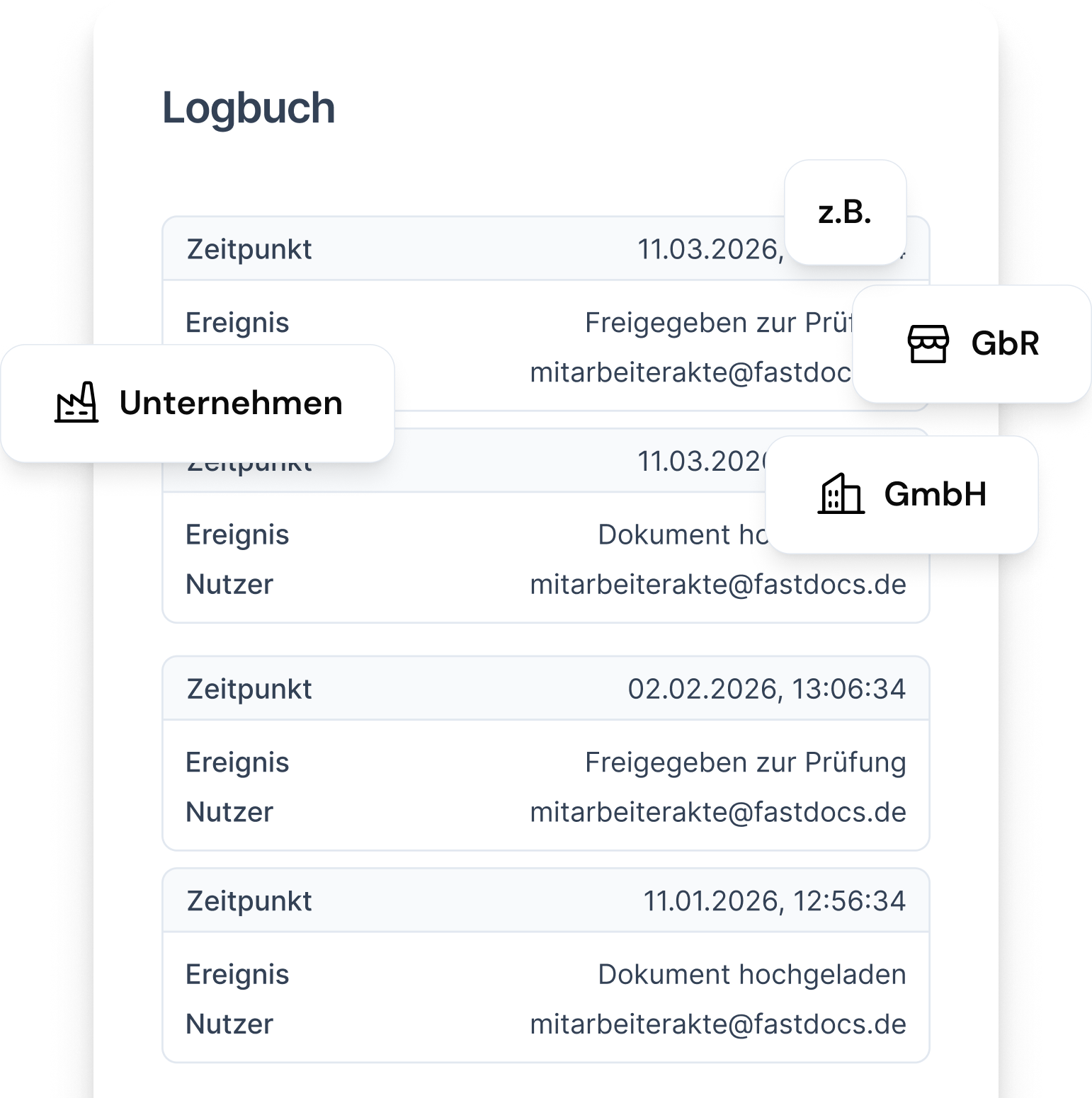 Screenshot der Fastdocs Mitarbeiterakte.